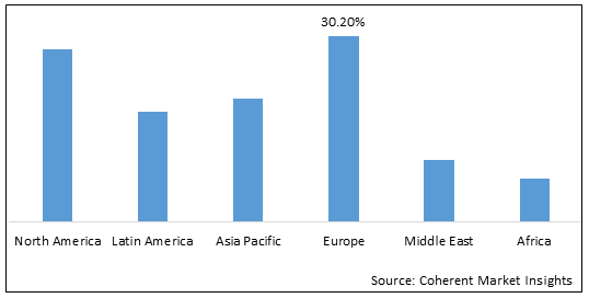 FRANKINCENSE EXTRACTS MARKET